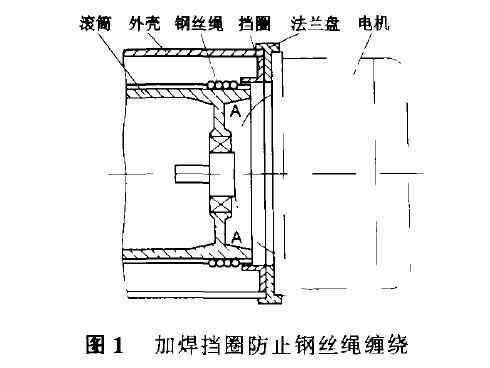 圖1，加焊擋圈防止鋼絲繩電動(dòng)葫蘆纏繞