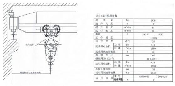 縱向型鋼絲繩電動葫蘆結(jié)構(gòu)參數(shù)