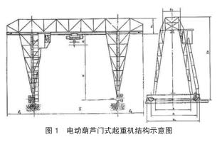 電動(dòng)葫蘆門式起重機(jī)結(jié)構(gòu)示意圖